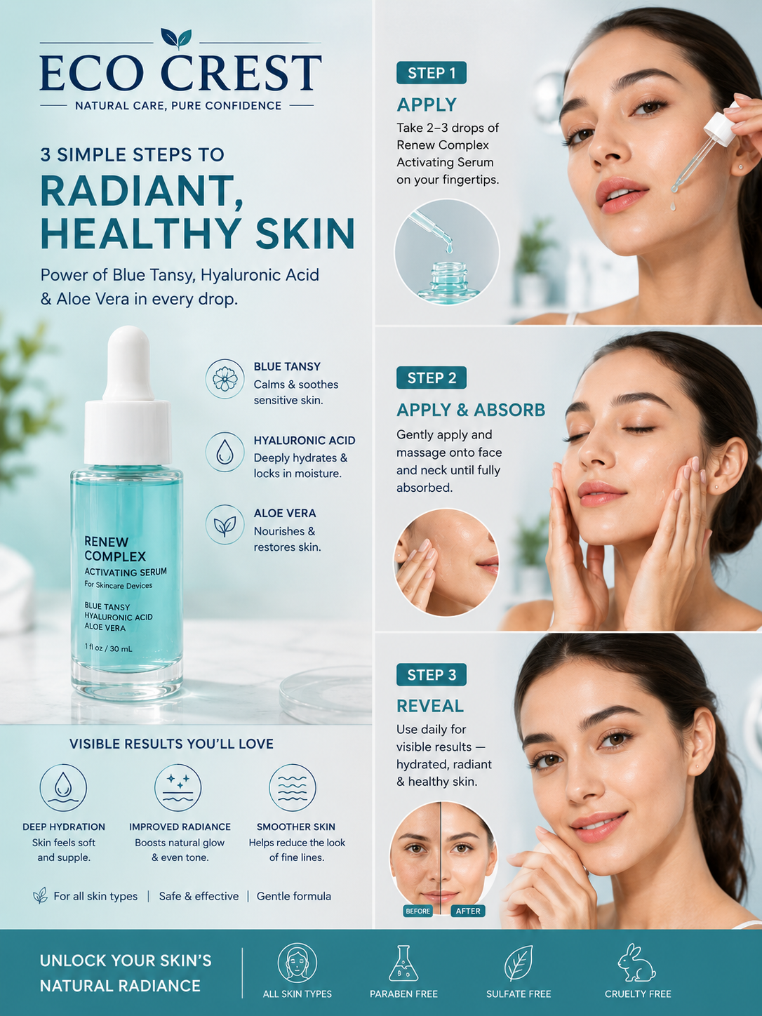 ECO CREST - Renew Complex Activating Serum