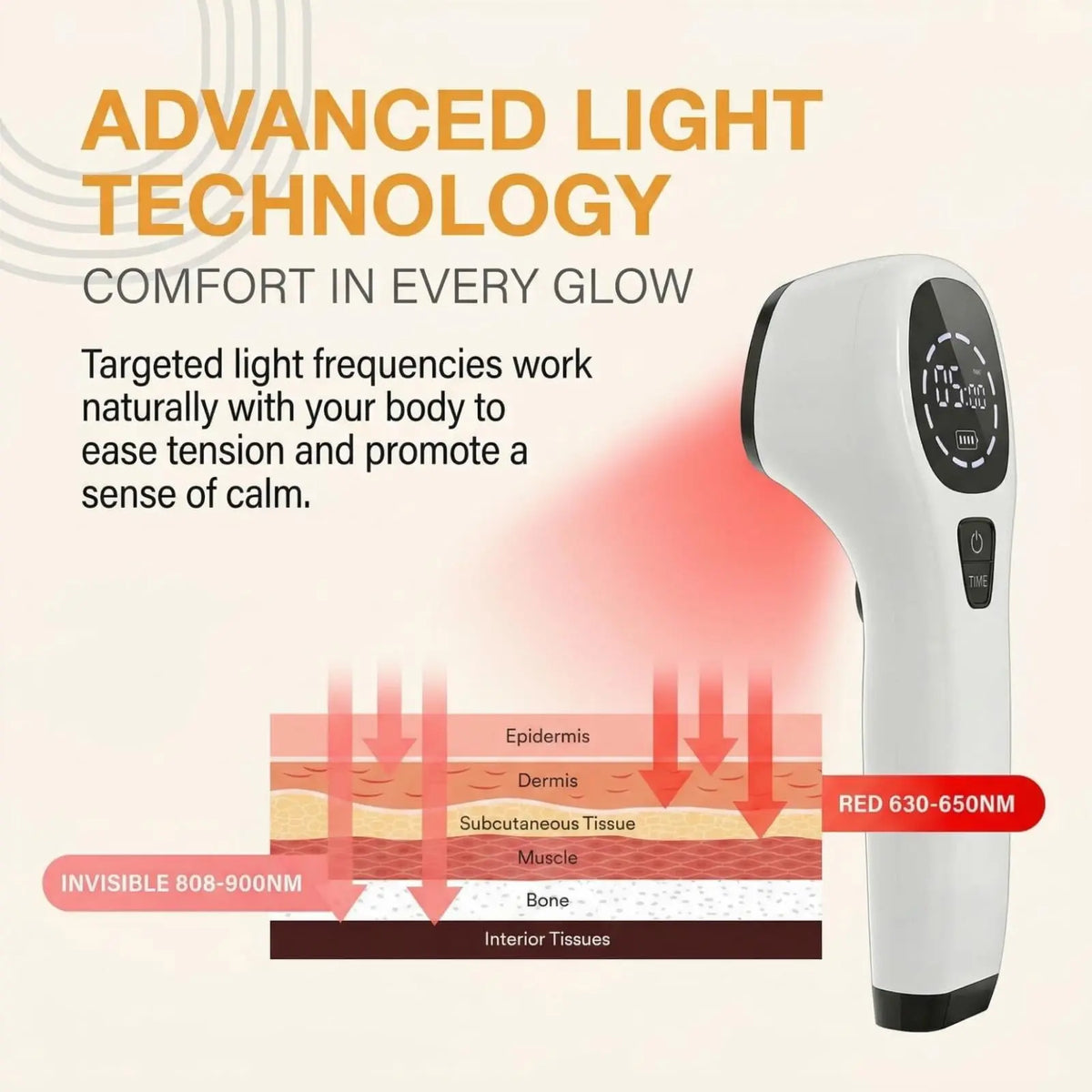 ECO CREST - 650nm + 808nm Red Light & Infrared Beauty Device for Face & Body